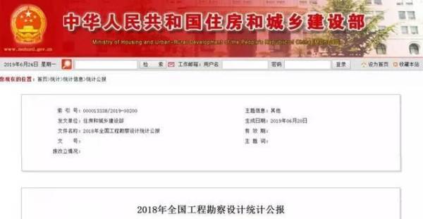 2018年全國工程勘察設計統(tǒng)計公報 從業(yè)人員達447.3萬人